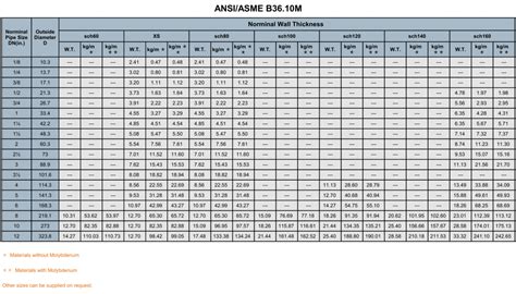 box steel tubing|box tubing size chart.